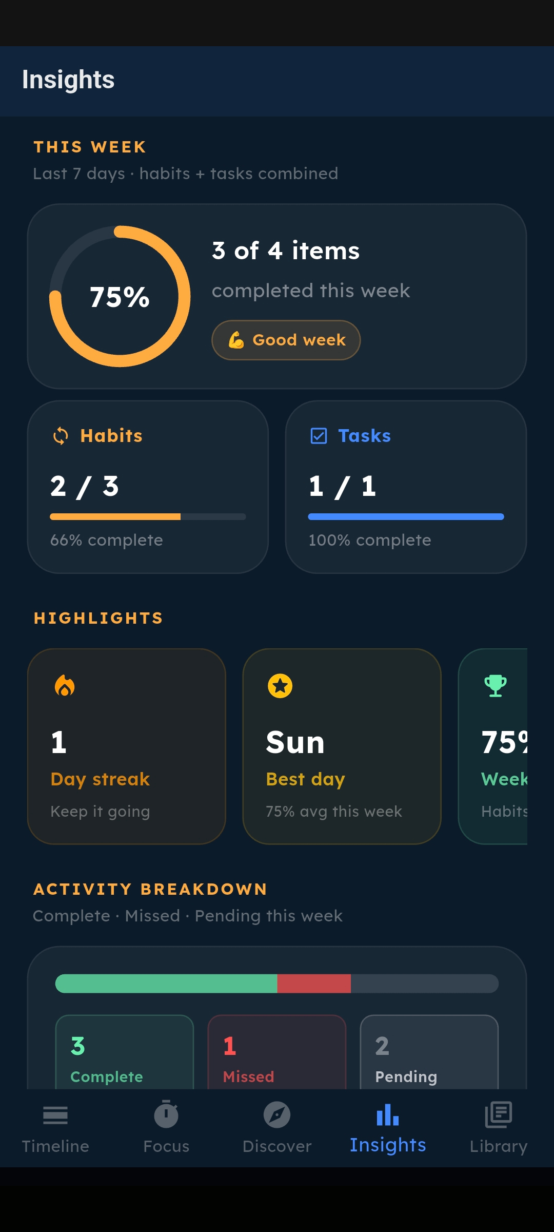 Insights screen